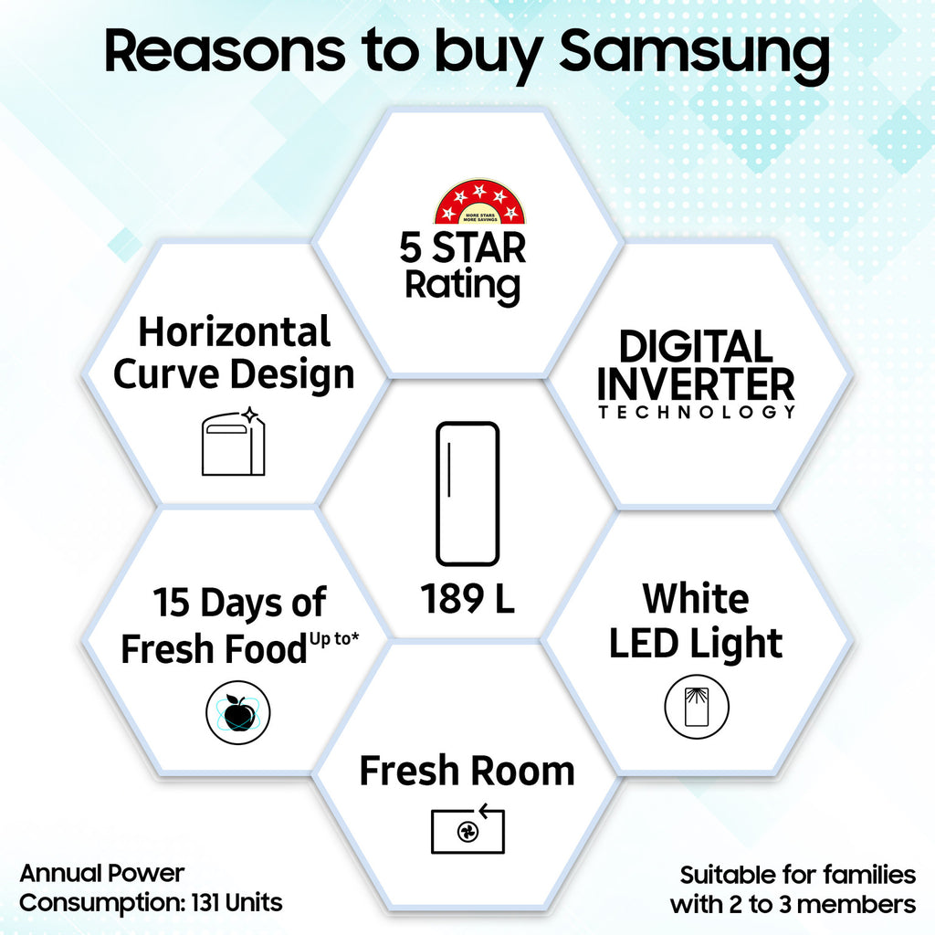 Samsung 189 L Direct Cool Single Door 5 Star Refrigerator with Base Drawer  with Digital Inverter (Paradise Bloom Blue, RR21D2H259U/HL)