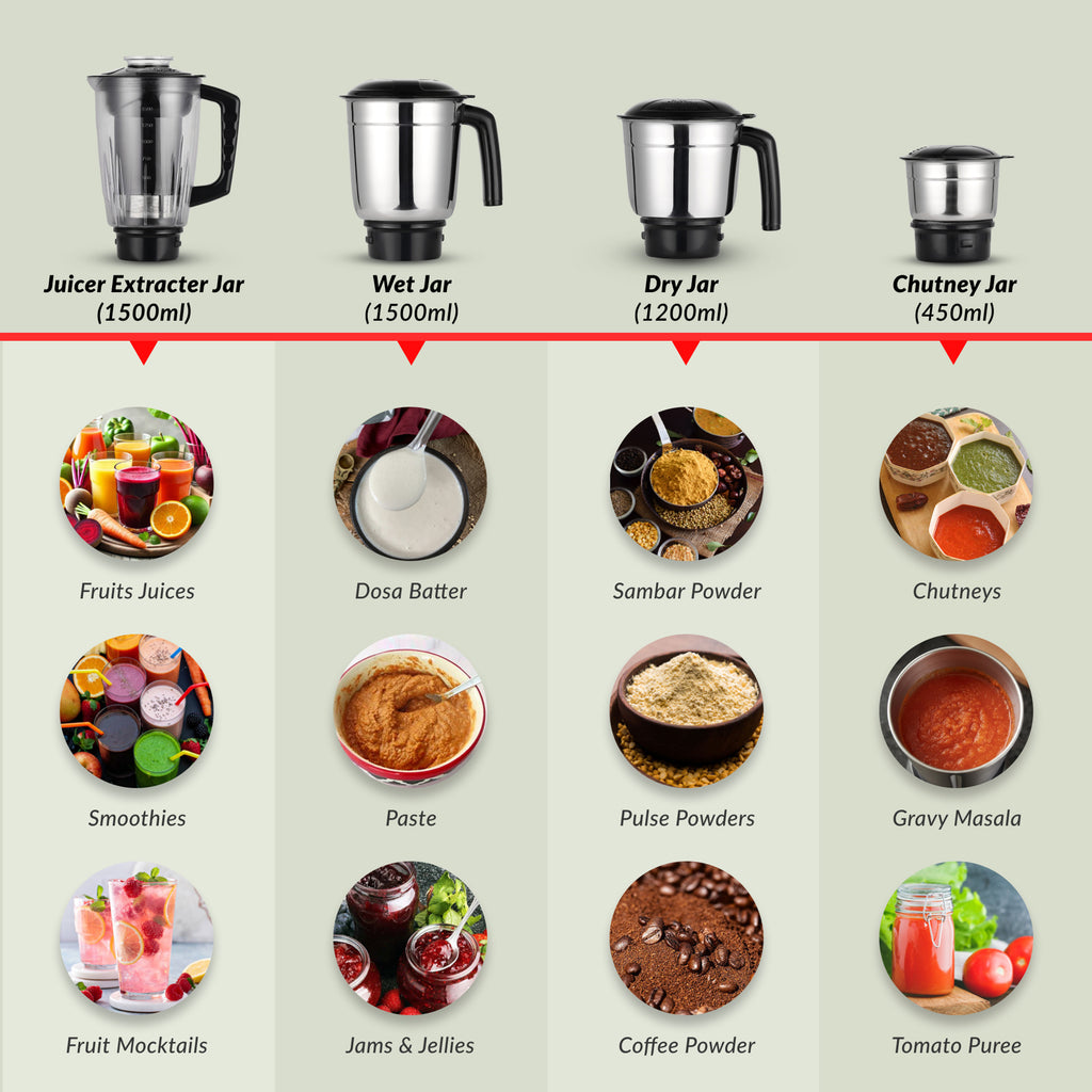 Prestige Supreme 750 W Juicer Mixer Grinder (Atlas supreme | 4 Jars | Black, Blue)