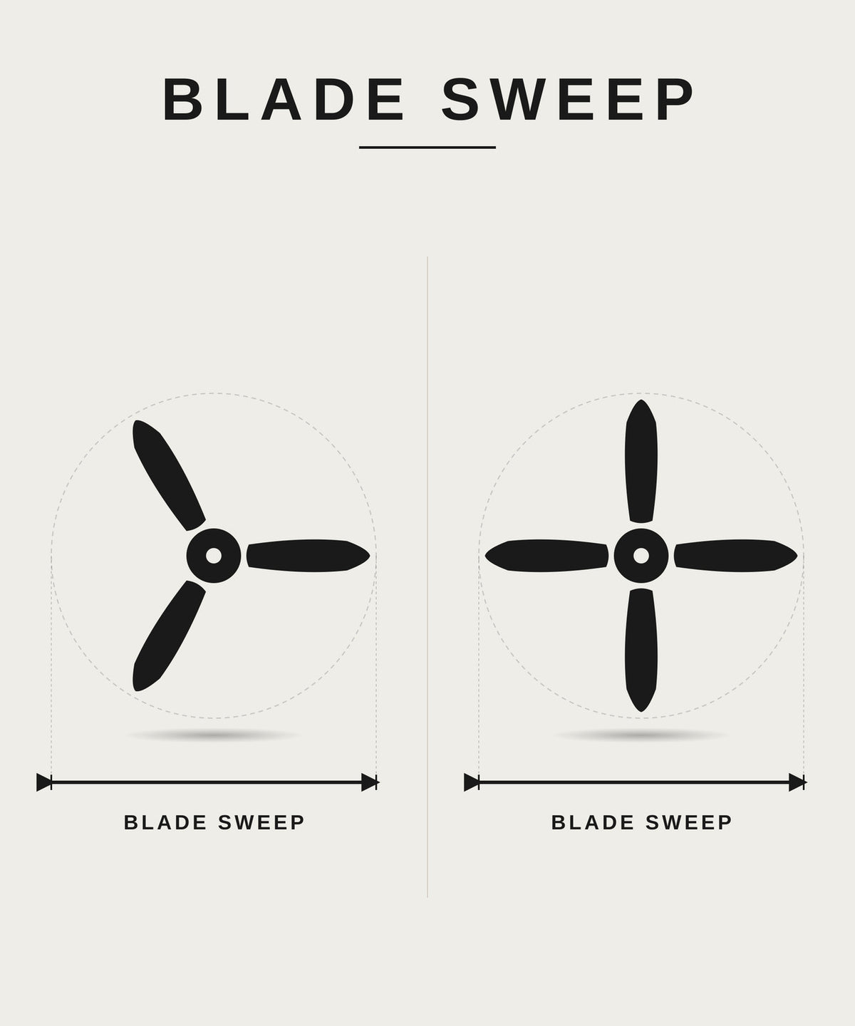 Atomberg Renesa Smart White 1200mm with 3 Year Warranty BLDC Motor with Remote 1200 mm Ceiling Fan (5 Star | White | Pack of 1)